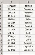 Lahir 29 Juli Zodiak Apa